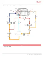 Предварительный просмотр 83 страницы Danfoss TGH285 Applications And Installation Manual