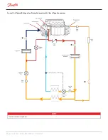 Предварительный просмотр 84 страницы Danfoss TGH285 Applications And Installation Manual