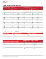 Предварительный просмотр 92 страницы Danfoss TGH285 Applications And Installation Manual