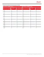 Preview for 93 page of Danfoss TGH285 Applications And Installation Manual