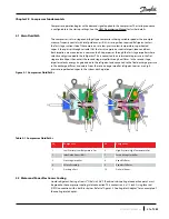 Предварительный просмотр 31 страницы Danfoss TGH285 Service Manual