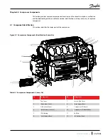 Предварительный просмотр 51 страницы Danfoss TGH285 Service Manual