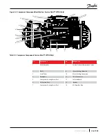 Preview for 53 page of Danfoss TGH285 Service Manual