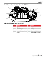 Предварительный просмотр 55 страницы Danfoss TGH285 Service Manual