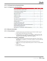 Предварительный просмотр 141 страницы Danfoss TGH285 Service Manual