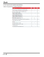 Preview for 164 page of Danfoss TGH285 Service Manual