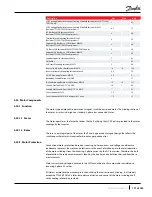 Предварительный просмотр 191 страницы Danfoss TGH285 Service Manual