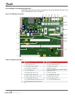 Предварительный просмотр 208 страницы Danfoss TGH285 Service Manual