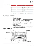 Предварительный просмотр 211 страницы Danfoss TGH285 Service Manual