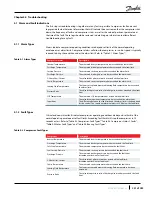 Предварительный просмотр 241 страницы Danfoss TGH285 Service Manual