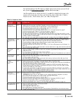 Preview for 245 page of Danfoss TGH285 Service Manual