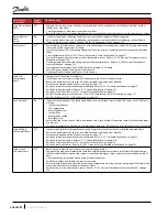 Preview for 246 page of Danfoss TGH285 Service Manual