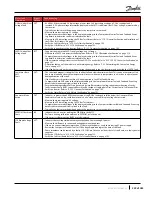 Preview for 249 page of Danfoss TGH285 Service Manual