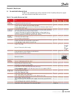 Предварительный просмотр 263 страницы Danfoss TGH285 Service Manual