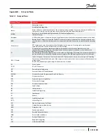 Preview for 269 page of Danfoss TGH285 Service Manual