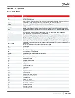 Предварительный просмотр 269 страницы Danfoss TGH285 Service Manual