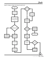 Preview for 273 page of Danfoss TGH285 Service Manual