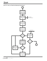 Предварительный просмотр 274 страницы Danfoss TGH285 Service Manual