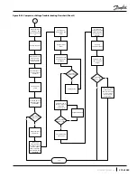 Предварительный просмотр 275 страницы Danfoss TGH285 Service Manual