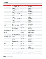 Предварительный просмотр 278 страницы Danfoss TGH285 Service Manual