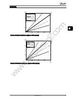 Preview for 26 page of Danfoss TLX+ Installation Manual