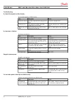 Preview for 20 page of Danfoss TMM 070 Service Manual