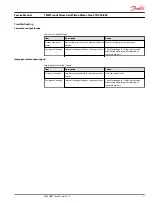 Preview for 21 page of Danfoss TMM 070 Service Manual