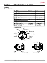 Preview for 29 page of Danfoss TMM 070 Service Manual