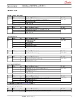 Preview for 9 page of Danfoss TMT W FL Repair Instruction