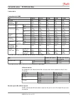 Preview for 9 page of Danfoss TMTHW 315 Technical Information