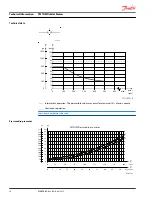 Preview for 10 page of Danfoss TMTHW 315 Technical Information