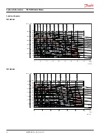 Preview for 14 page of Danfoss TMTHW Series Technical Information