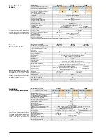Предварительный просмотр 2 страницы Danfoss TP7000 Series Installation Instructions Manual