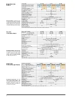 Preview for 2 page of Danfoss TP7000 Series Installation Instructions Manual