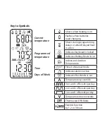 Preview for 2 page of Danfoss TP7001 series Quick Manual