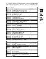 Предварительный просмотр 25 страницы Danfoss TP9000 User Manual