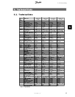 Preview for 24 page of Danfoss TripleLynx CN Installation Manual