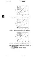 Preview for 27 page of Danfoss TripleLynx CN Installation Manual