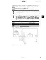 Preview for 30 page of Danfoss TripleLynx CN Installation Manual