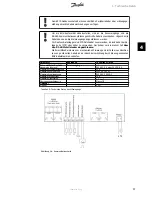 Preview for 58 page of Danfoss TripleLynx Installation Manual