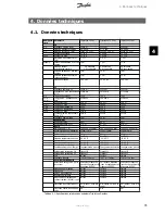 Preview for 80 page of Danfoss TripleLynx Installation Manual