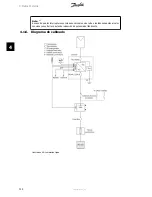 Preview for 115 page of Danfoss TripleLynx Installation Manual