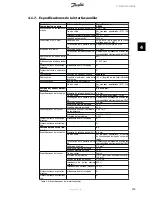 Preview for 116 page of Danfoss TripleLynx Installation Manual