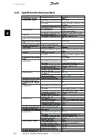 Preview for 145 page of Danfoss TripleLynx Installation Manual