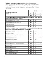 Preview for 8 page of Danfoss TS715 Si Installation & User'S Instructions