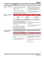 Предварительный просмотр 21 страницы Danfoss Turbocor TG230 Service Manual