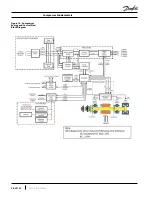 Preview for 28 page of Danfoss Turbocor TG230 Service Manual