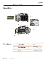 Preview for 30 page of Danfoss Turbocor TG230 Service Manual