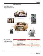 Preview for 33 page of Danfoss Turbocor TG230 Service Manual