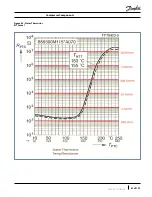 Предварительный просмотр 61 страницы Danfoss Turbocor TG230 Service Manual